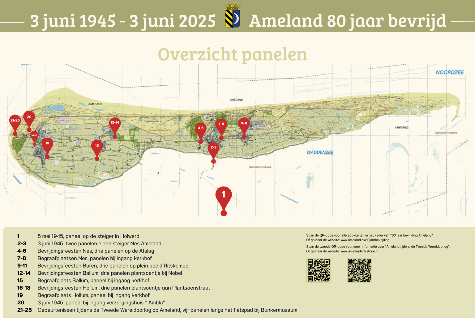Liberation photos on panels - VVV Ameland